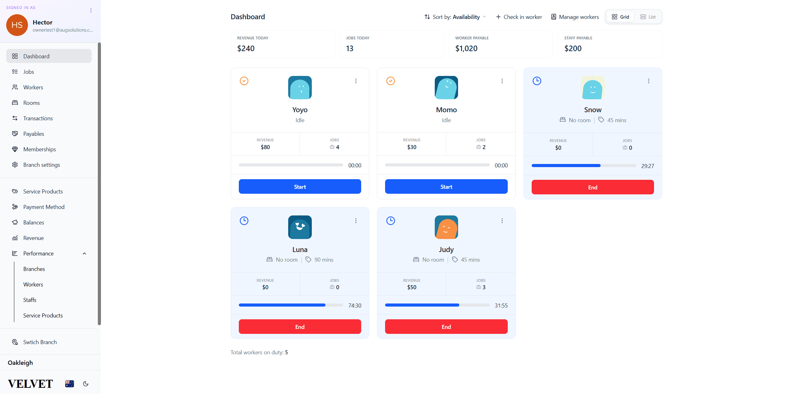 Dashboard overview